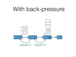 • Scale out using docker
Data pipeline with Akka Streams
$ docker-compose scale pipeline=3
 