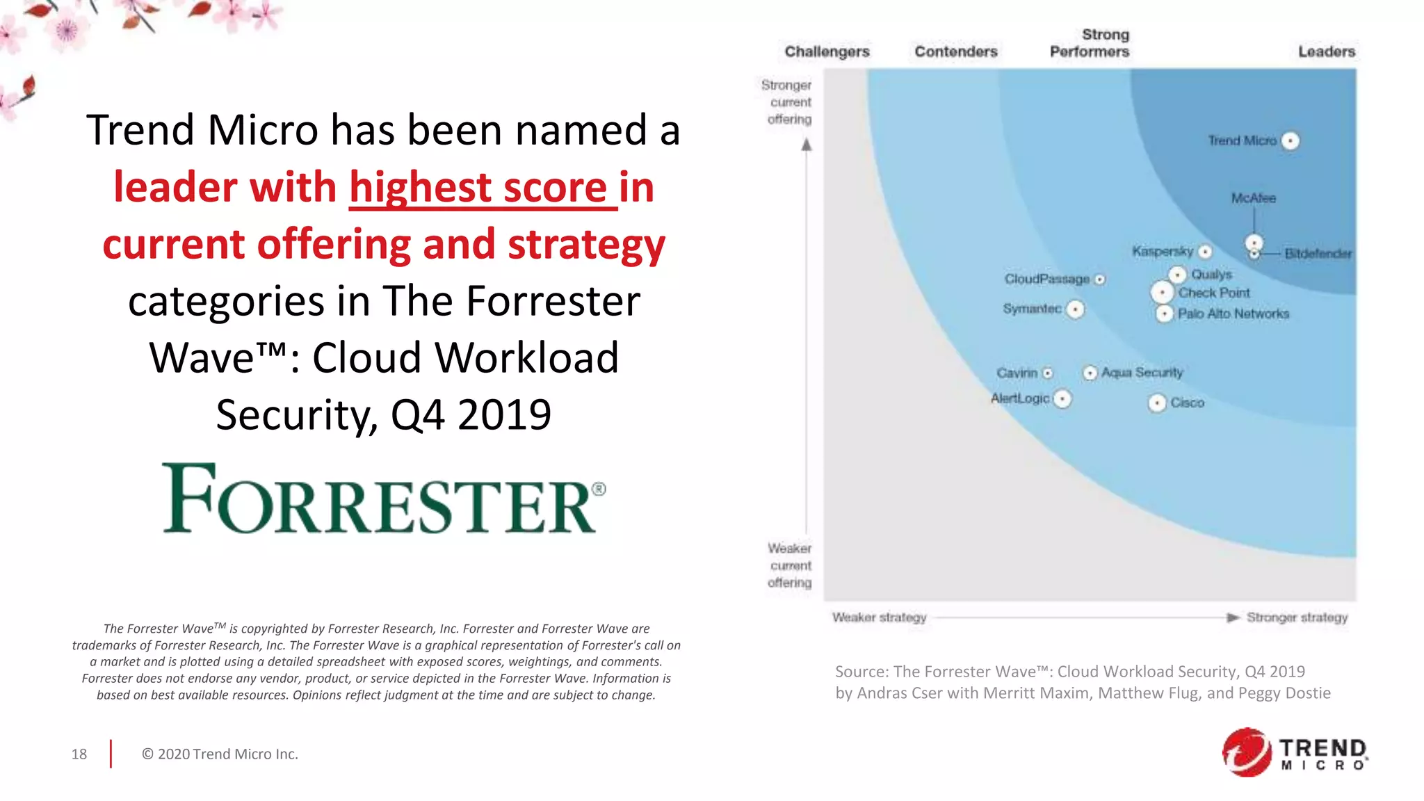 © 2020 Trend Micro Inc.18
Trend Micro has been named a
leader with highest score in
current offering and strategy
categories in The Forrester
Wave™: Cloud Workload
Security, Q4 2019
Source: The Forrester Wave™: Cloud Workload Security, Q4 2019
by Andras Cser with Merritt Maxim, Matthew Flug, and Peggy Dostie
The Forrester WaveTM is copyrighted by Forrester Research, Inc. Forrester and Forrester Wave are
trademarks of Forrester Research, Inc. The Forrester Wave is a graphical representation of Forrester's call on
a market and is plotted using a detailed spreadsheet with exposed scores, weightings, and comments.
Forrester does not endorse any vendor, product, or service depicted in the Forrester Wave. Information is
based on best available resources. Opinions reflect judgment at the time and are subject to change.
 
