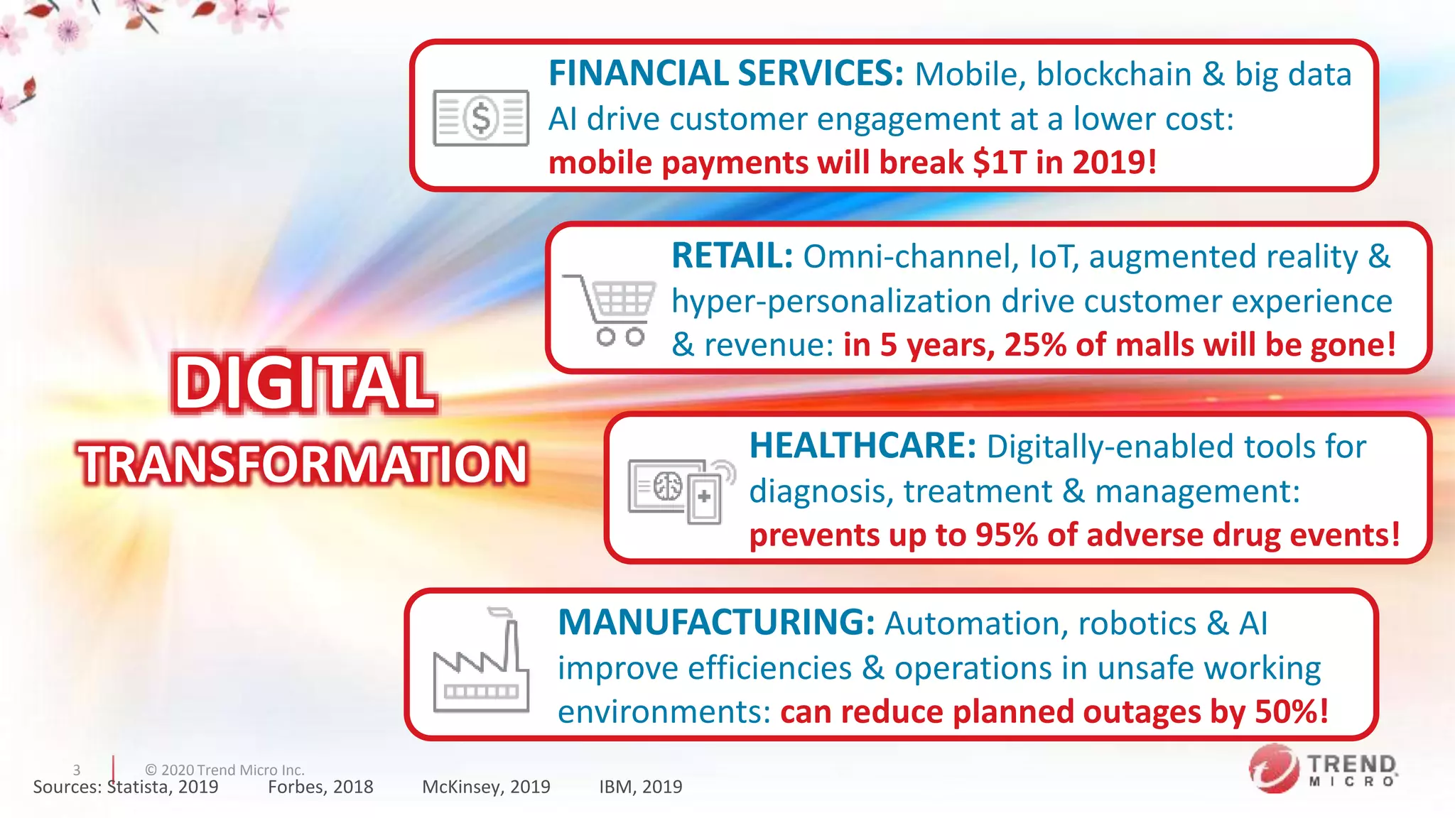 © 2020 Trend Micro Inc.3
DIGITAL
TRANSFORMATION
McKinsey, 2019 IBM, 2019Forbes, 2018Sources: Statista, 2019
MANUFACTURING: Automation, robotics & AI
improve efficiencies & operations in unsafe working
environments: can reduce planned outages by 50%!
HEALTHCARE: Digitally-enabled tools for
diagnosis, treatment & management:
prevents up to 95% of adverse drug events!
FINANCIAL SERVICES: Mobile, blockchain & big data
AI drive customer engagement at a lower cost:
mobile payments will break $1T in 2019!
RETAIL: Omni-channel, IoT, augmented reality &
hyper-personalization drive customer experience
& revenue: in 5 years, 25% of malls will be gone!
 