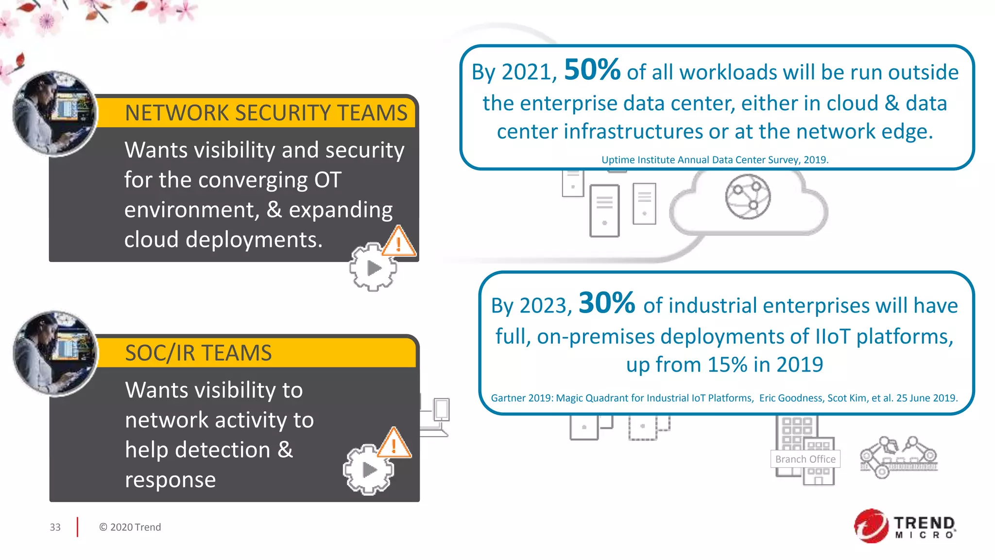 © 2020 Trend Micro Inc.33
Branch Office
Wants visibility and security
for the converging OT
environment, & expanding
cloud deployments.
NETWORK SECURITY TEAMS
Wants visibility to
network activity to
help detection &
response
SOC/IR TEAMS
By 2023, 30% of industrial enterprises will have
full, on-premises deployments of IIoT platforms,
up from 15% in 2019
Gartner 2019: Magic Quadrant for Industrial IoT Platforms, Eric Goodness, Scot Kim, et al. 25 June 2019.
By 2021, 50% of all workloads will be run outside
the enterprise data center, either in cloud & data
center infrastructures or at the network edge.
Uptime Institute Annual Data Center Survey, 2019.
 