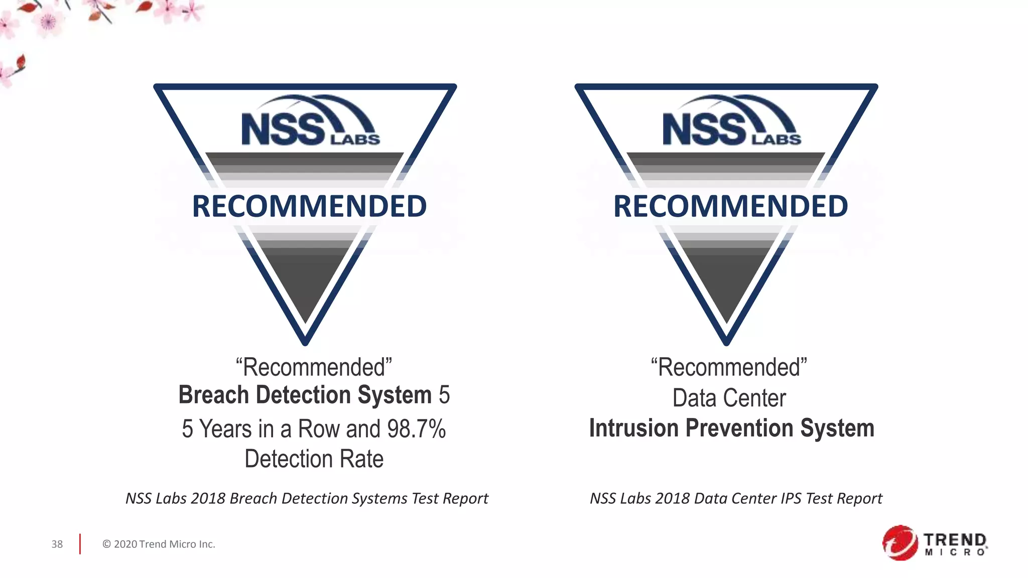 © 2020 Trend Micro Inc.38
“Recommended”
Breach Detection System 5
5 Years in a Row and 98.7%
Detection Rate
“Recommended”
Data Center
Intrusion Prevention System
NSS Labs 2018 Breach Detection Systems Test Report NSS Labs 2018 Data Center IPS Test Report
RECOMMENDED RECOMMENDED
 
