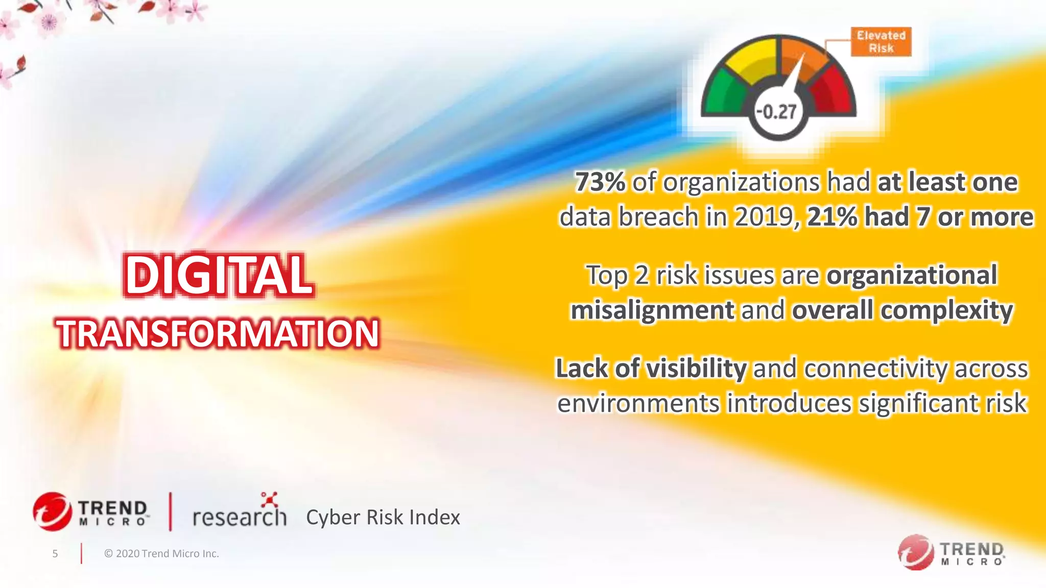 © 2020 Trend Micro Inc.5
Top 2 risk issues are organizational
misalignment and overall complexity
Lack of visibility and connectivity across
environments introduces significant risk
73% of organizations had at least one
data breach in 2019, 21% had 7 or more
DIGITAL
TRANSFORMATION
Cyber Risk Index
 