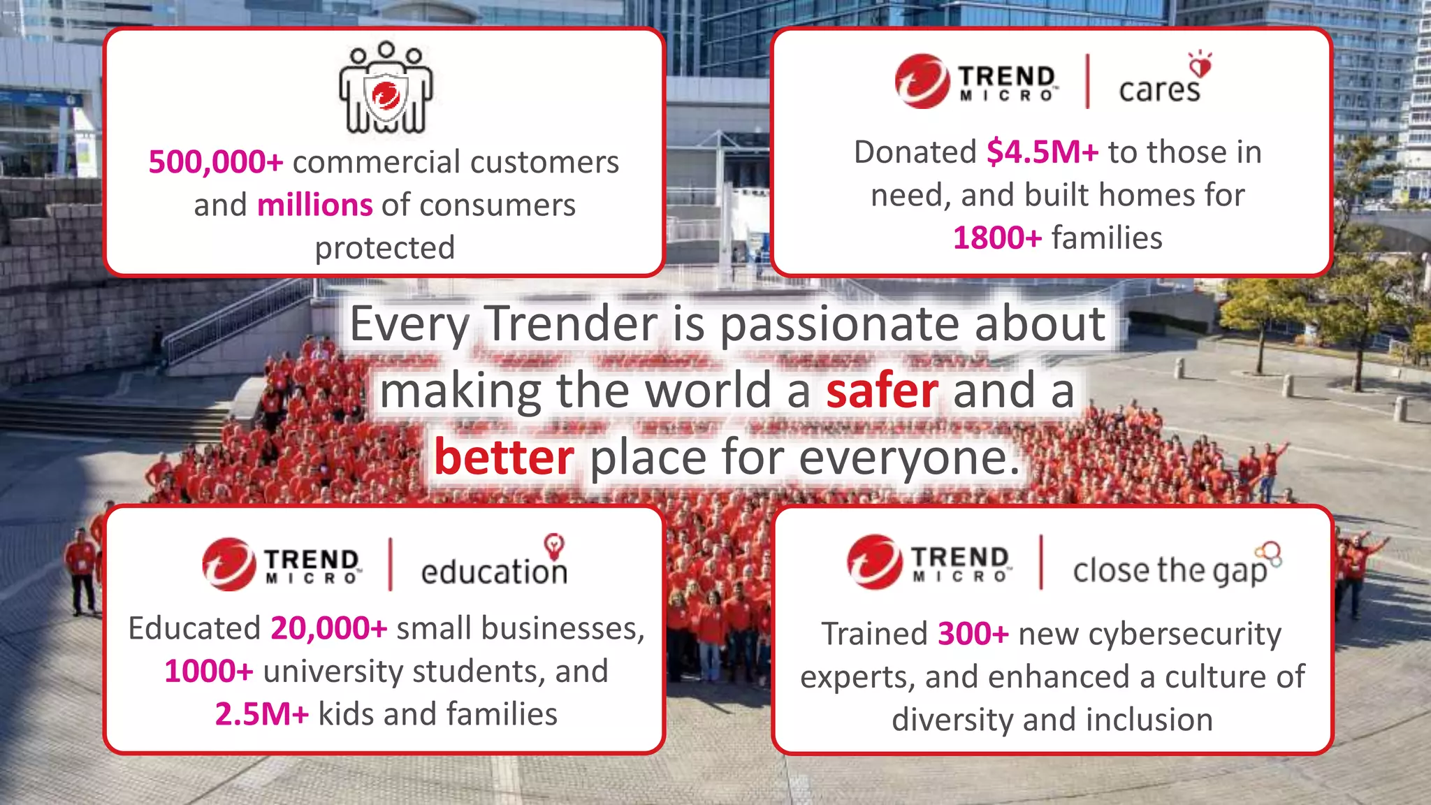 © 2020 Trend Micro Inc.52
Every Trender is passionate about
making the world a safer and a
better place for everyone.
Donated $4.5M+ to those in
need, and built homes for
1800+ families
Educated 20,000+ small businesses,
1000+ university students, and
2.5M+ kids and families
Trained 300+ new cybersecurity
experts, and enhanced a culture of
diversity and inclusion
500,000+ commercial customers
and millions of consumers
protected
 