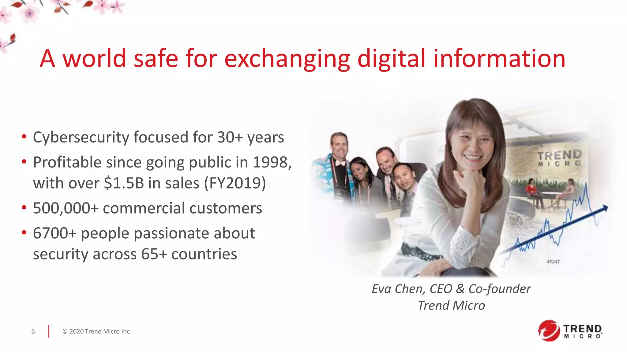© 2020 Trend Micro Inc.6
Eva Chen, CEO & Co-founder
Trend Micro
• Cybersecurity focused for 30+ years
• Profitable since going public in 1998,
with over $1.5B in sales (FY2019)
• 500,000+ commercial customers
• 6700+ people passionate about
security across 65+ countries
A world safe for exchanging digital information
 