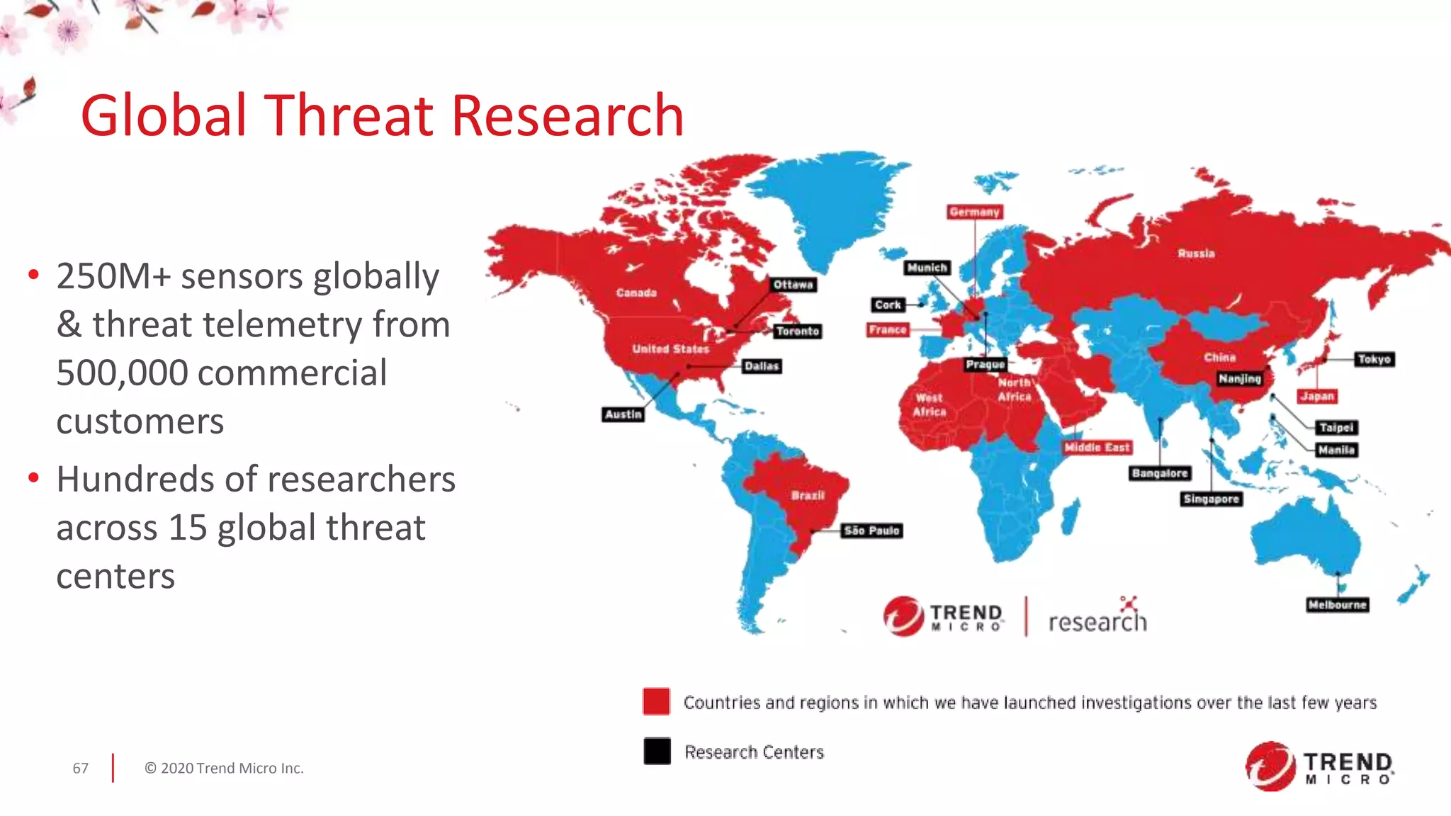 © 2020 Trend Micro Inc.67
• 250M+ sensors globally
& threat telemetry from
500,000 commercial
customers
• Hundreds of researchers
across 15 global threat
centers
Global Threat Research
 