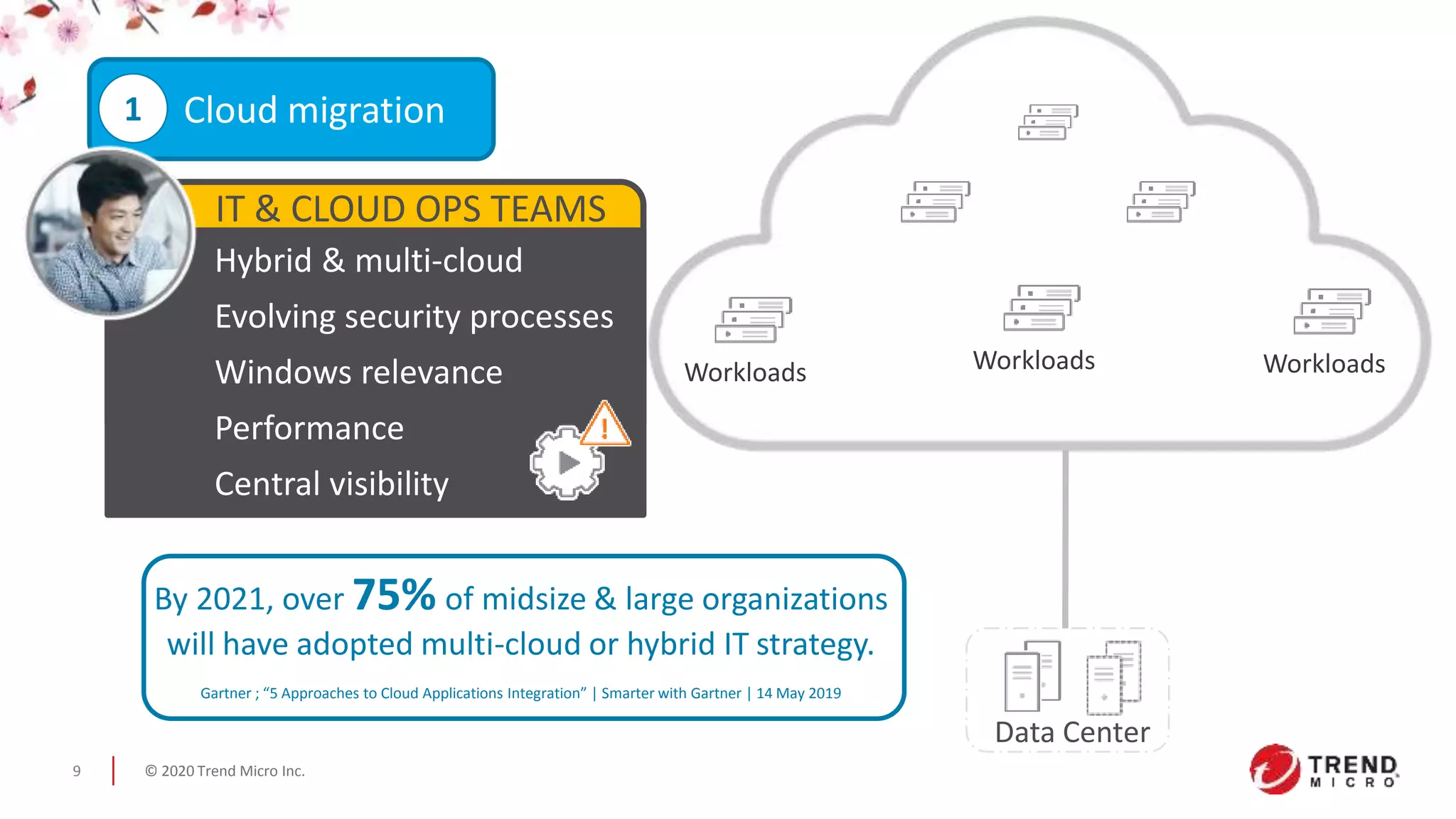 © 2020 Trend Micro Inc.9
Data Center
Workloads
Cloud migration1
Workloads Workloads
Hybrid & multi-cloud
Evolving security processes
Windows relevance
Performance
Central visibility
IT & CLOUD OPS TEAMS
By 2021, over 75% of midsize & large organizations
will have adopted multi-cloud or hybrid IT strategy.
Gartner ; “5 Approaches to Cloud Applications Integration” | Smarter with Gartner | 14 May 2019
 