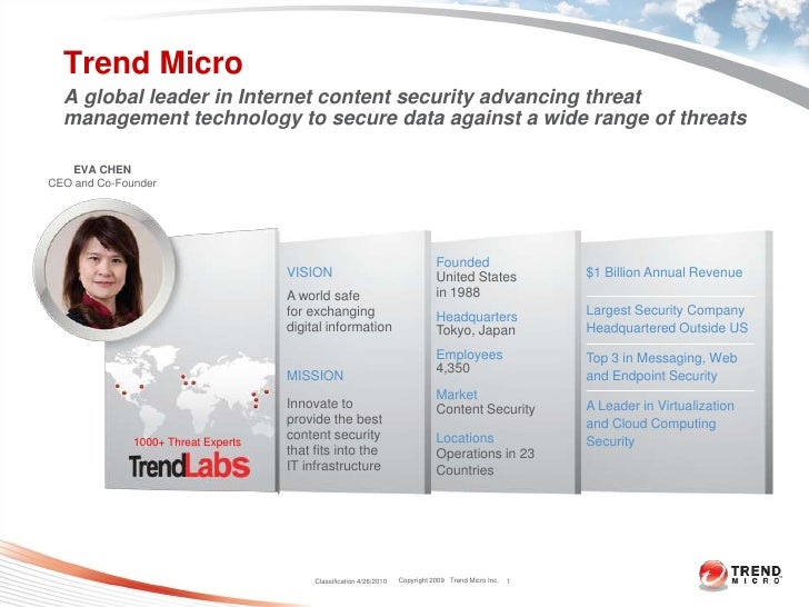 Micro presentation topics for mba image