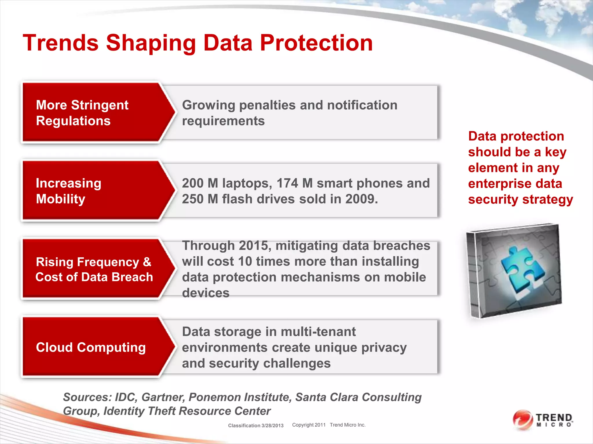 Trends Shaping Data Protection

 More Stringent           Growing penalties and notification
 Regulations              requirements
                                                                                               Data protection
                                                                                               should be a key
                                                                                               element in any
 Increasing               200 M laptops, 174 M smart phones and                                enterprise data
 Mobility                 250 M flash drives sold in 2009.                                     security strategy


                          Through 2015, mitigating data breaches
 Rising Frequency &       will cost 10 times more than installing
 Cost of Data Breach      data protection mechanisms on mobile
                          devices

                          Data storage in multi-tenant
 Cloud Computing          environments create unique privacy
                          and security challenges

     Sources: IDC, Gartner, Ponemon Institute, Santa Clara Consulting
     Group, Identity Theft Resource Center
                                  Classification 3/28/2013   Copyright 2011 Trend Micro Inc.
 