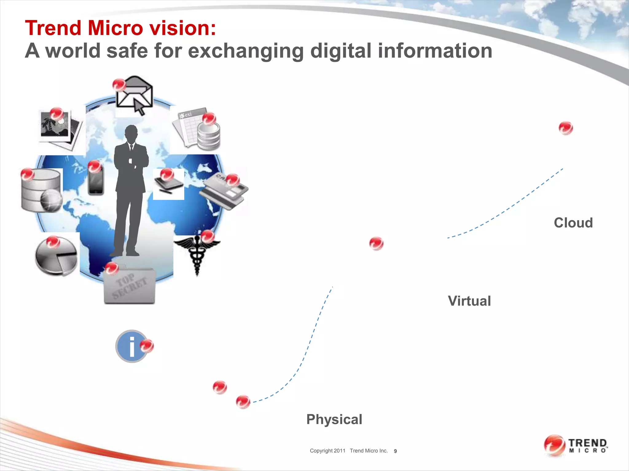 Trend Micro vision:
A world safe for exchanging digital information




                                                                            Cloud




                                                                  Virtual


          i

                            Physical

                            Copyright 2011 Trend Micro Inc.   9
 