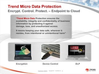 Trend Micro Data Protection
Encrypt. Control. Protect. – Endpoint to Cloud

     “Trend Micro Data Protection ensures the
     availability, integrity and confidentiality of business
     information by protecting it against
     damage, loss, and unauthorized access.
     It means keeping your data safe, wherever it
     resides, from intentional or unintentional harm”




     Encryption                       Device Control                                       DLP


                           Classification 3/28/2013   Copyright 2011 Trend Micro Inc. 11
 