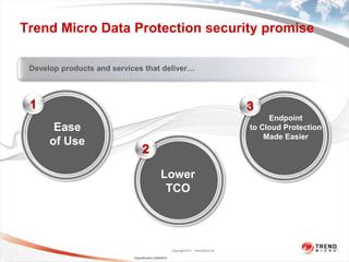 Trend Micro Data Protection security promise

 Develop products and services that deliver…




                                                                                              Endpoint
       Ease                                                                              to Cloud Protection
                                                                                             Made Easier
      of Use

                                               Lower
                                                TCO




                                                       Copyright 2011 Trend Micro Inc.

                            Classification 3/28/2013
 