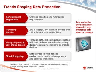 Trends Shaping Data Protection

 More Stringent           Growing penalties and notification
 Regulations              requirements
                                                                                               Data protection
                                                                                               should be a key
                                                                                               element in any
 Increasing               200 M laptops, 174 M smart phones and                                enterprise data
 Mobility                 250 M flash drives sold in 2009.                                     security strategy


                          Through 2015, mitigating data breaches
 Rising Frequency &       will cost 10 times more than installing
 Cost of Data Breach      data protection mechanisms on mobile
                          devices

                          Data storage in multi-tenant
 Cloud Computing          environments create unique privacy
                          and security challenges

     Sources: IDC, Gartner, Ponemon Institute, Santa Clara Consulting
     Group, Identity Theft Resource Center
                                  Classification 3/28/2013   Copyright 2011 Trend Micro Inc.
 