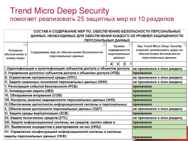Deep-Security-Professional Testantworten