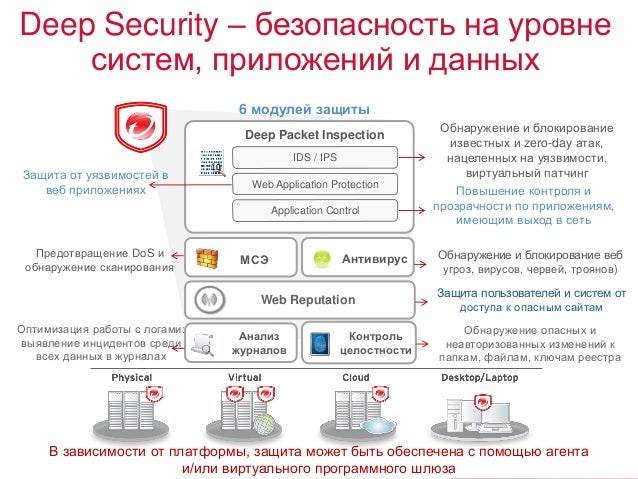 Deep-Security-Professional Online Test