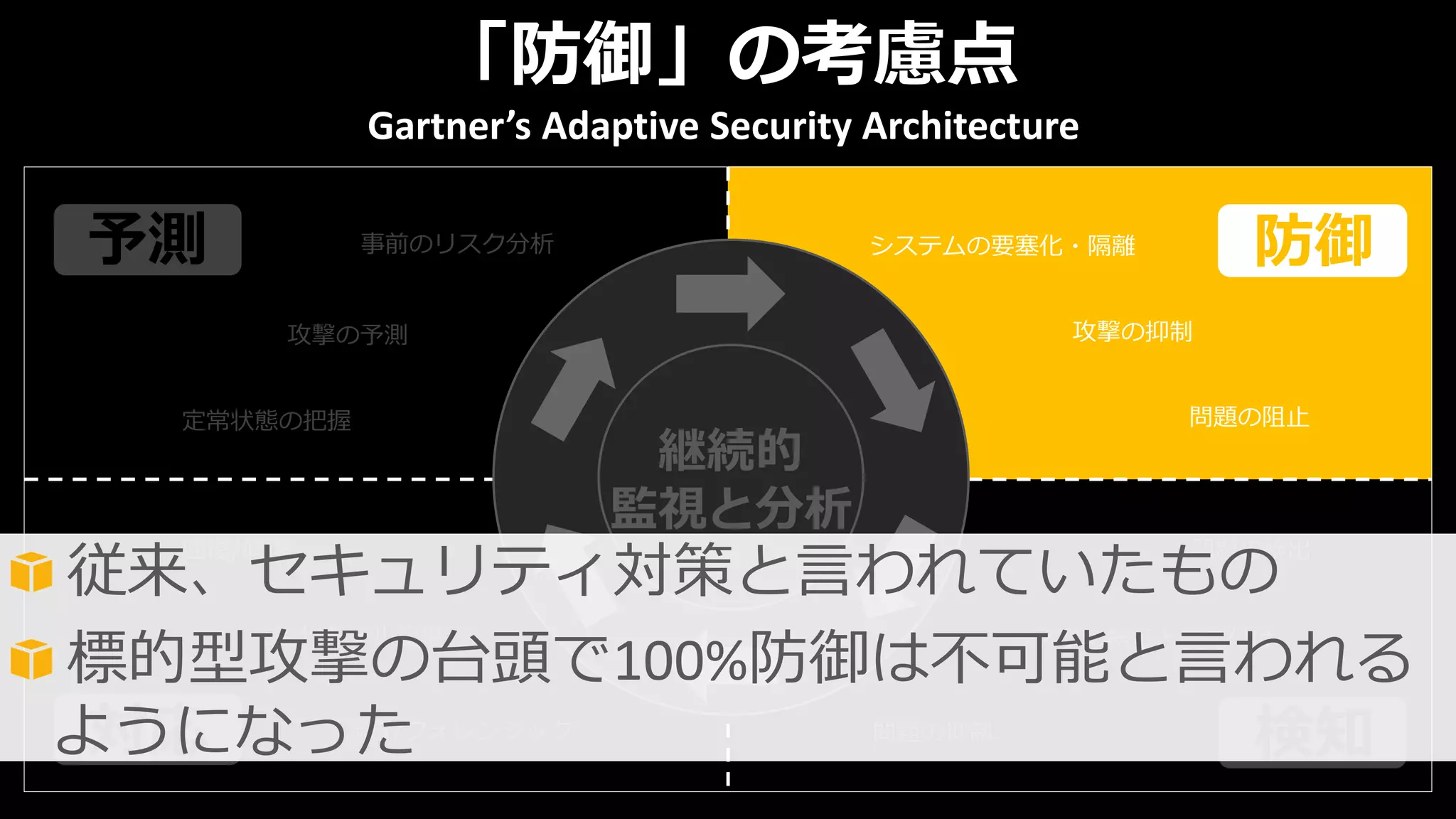 システムの要塞化・隔離
攻撃の抑制
問題の阻止
問題の検出
リスクの検証と優先付け
問題の抑制調査/フォレンジック
設計/モデル変更
回復/修復
定常状態の把握
攻撃の予測
事前のリスク分析
継続的
監視と分析
「防御」の考慮点
予測 防御
検知対応
Gartner’s Adaptive Security Architecture
従来、セキュリティ対策と言われていたもの
標的型攻撃の台頭で100%防御は不可能と言われる
ようになった
 