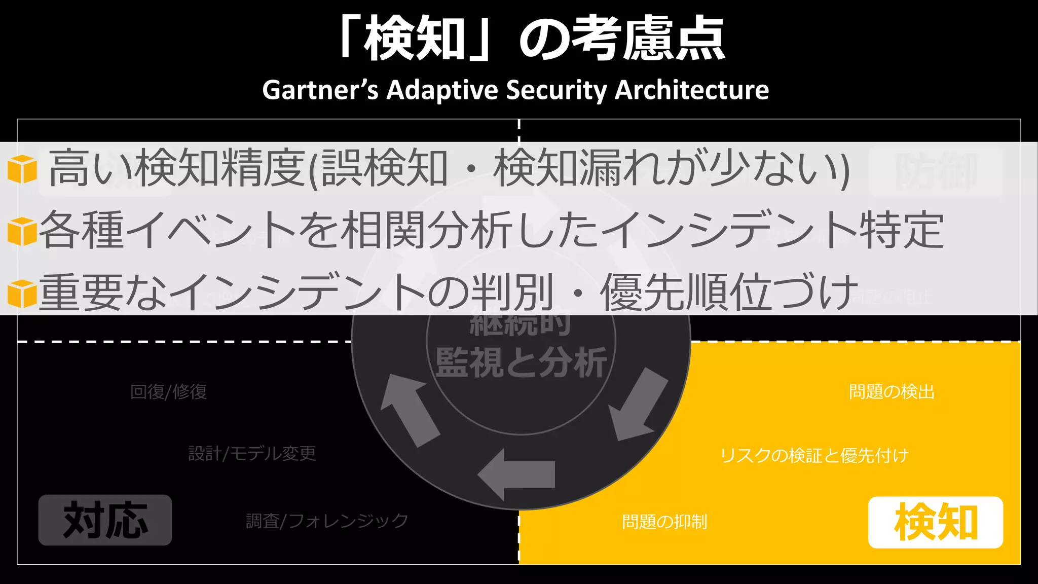 システムの要塞化・隔離
攻撃の抑制
問題の阻止
問題の検出
リスクの検証と優先付け
問題の抑制調査/フォレンジック
設計/モデル変更
回復/修復
定常状態の把握
攻撃の予測
事前のリスク分析
継続的
監視と分析
「検知」の考慮点
予測 防御
検知対応
Gartner’s Adaptive Security Architecture
高い検知精度(誤検知・検知漏れが少ない)
各種イベントを相関分析したインシデント特定
重要なインシデントの判別・優先順位づけ
 