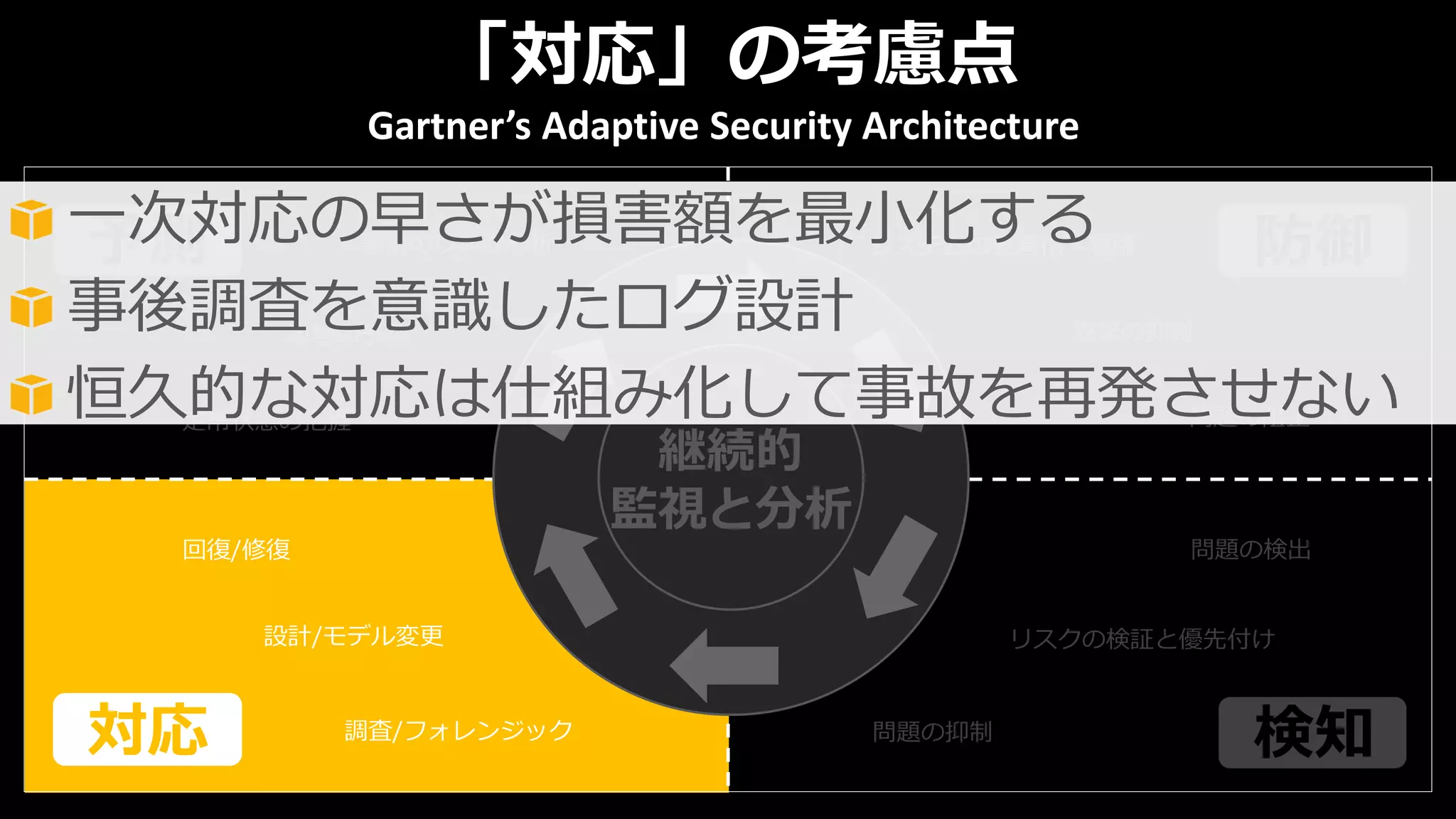 システムの要塞化・隔離
攻撃の抑制
問題の阻止
問題の検出
リスクの検証と優先付け
問題の抑制調査/フォレンジック
設計/モデル変更
回復/修復
定常状態の把握
攻撃の予測
事前のリスク分析
継続的
監視と分析
「対応」の考慮点
予測 防御
検知対応
Gartner’s Adaptive Security Architecture
一次対応の早さが損害額を最小化する
事後調査を意識したログ設計
恒久的な対応は仕組み化して事故を再発させない
 