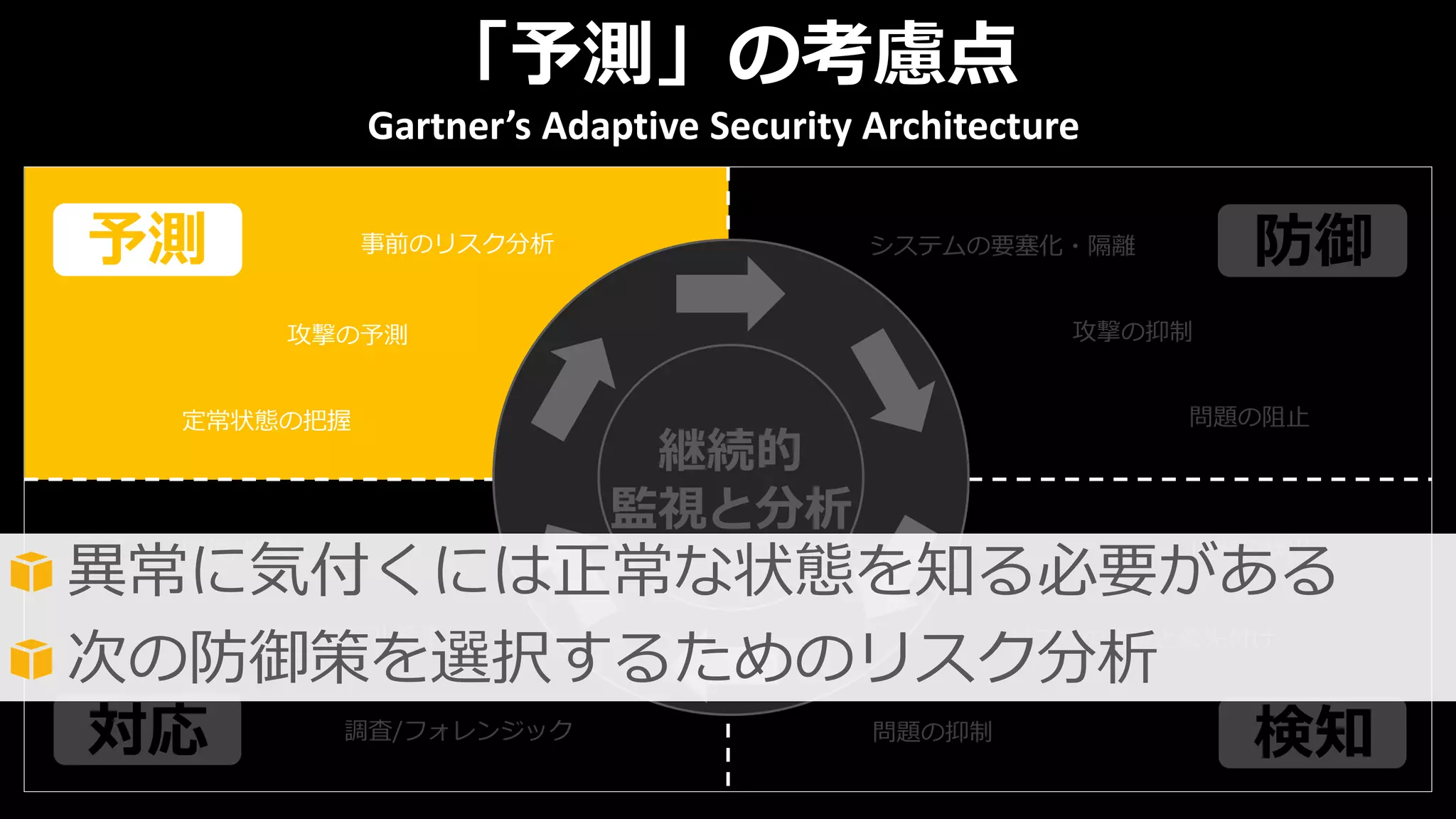 システムの要塞化・隔離
攻撃の抑制
問題の阻止
問題の検出
リスクの検証と優先付け
問題の抑制調査/フォレンジック
設計/モデル変更
回復/修復
定常状態の把握
攻撃の予測
事前のリスク分析
継続的
監視と分析
「予測」の考慮点
予測 防御
検知対応
Gartner’s Adaptive Security Architecture
異常に気付くには正常な状態を知る必要がある
次の防御策を選択するためのリスク分析
 