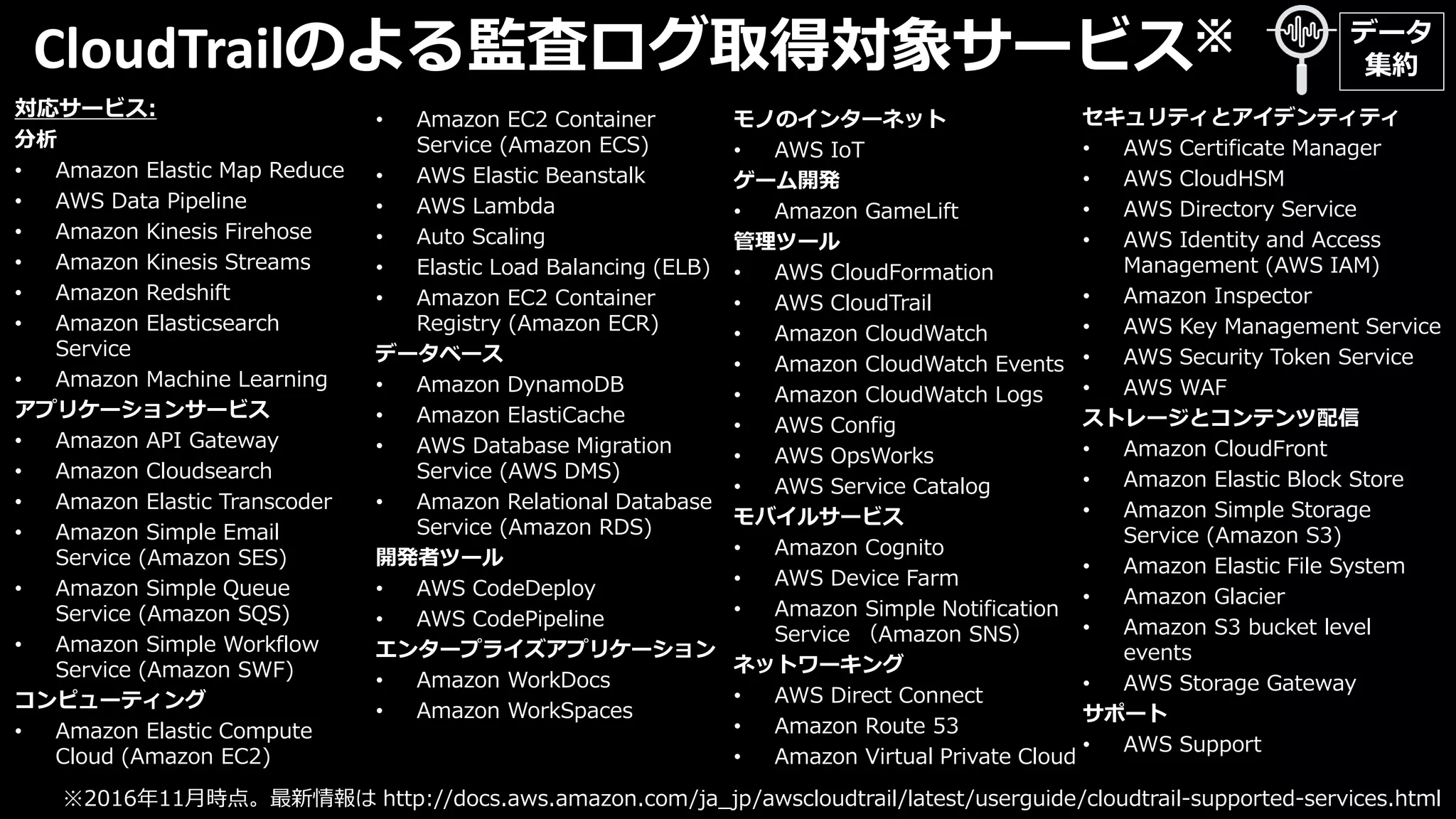 CloudTrailのよる監査ログ取得対象サービス※
対応サービス:
分析
• Amazon Elastic Map Reduce
• AWS Data Pipeline
• Amazon Kinesis Firehose
• Amazon Kinesis Streams
• Amazon Redshift
• Amazon Elasticsearch
Service
• Amazon Machine Learning
アプリケーションサービス
• Amazon API Gateway
• Amazon Cloudsearch
• Amazon Elastic Transcoder
• Amazon Simple Email
Service (Amazon SES)
• Amazon Simple Queue
Service (Amazon SQS)
• Amazon Simple Workflow
Service (Amazon SWF)
コンピューティング
• Amazon Elastic Compute
Cloud (Amazon EC2)
• Amazon EC2 Container
Service (Amazon ECS)
• AWS Elastic Beanstalk
• AWS Lambda
• Auto Scaling
• Elastic Load Balancing (ELB)
• Amazon EC2 Container
Registry (Amazon ECR)
データベース
• Amazon DynamoDB
• Amazon ElastiCache
• AWS Database Migration
Service (AWS DMS)
• Amazon Relational Database
Service (Amazon RDS)
開発者ツール
• AWS CodeDeploy
• AWS CodePipeline
エンタープライズアプリケーション
• Amazon WorkDocs
• Amazon WorkSpaces
セキュリティとアイデンティティ
• AWS Certificate Manager
• AWS CloudHSM
• AWS Directory Service
• AWS Identity and Access
Management (AWS IAM)
• Amazon Inspector
• AWS Key Management Service
• AWS Security Token Service
• AWS WAF
ストレージとコンテンツ配信
• Amazon CloudFront
• Amazon Elastic Block Store
• Amazon Simple Storage
Service (Amazon S3)
• Amazon Elastic File System
• Amazon Glacier
• Amazon S3 bucket level
events
• AWS Storage Gateway
サポート
• AWS Support
モノのインターネット
• AWS IoT
ゲーム開発
• Amazon GameLift
管理ツール
• AWS CloudFormation
• AWS CloudTrail
• Amazon CloudWatch
• Amazon CloudWatch Events
• Amazon CloudWatch Logs
• AWS Config
• AWS OpsWorks
• AWS Service Catalog
モバイルサービス
• Amazon Cognito
• AWS Device Farm
• Amazon Simple Notification
Service （Amazon SNS）
ネットワーキング
• AWS Direct Connect
• Amazon Route 53
• Amazon Virtual Private Cloud
※2016年11月時点。最新情報は http://docs.aws.amazon.com/ja_jp/awscloudtrail/latest/userguide/cloudtrail-supported-services.html
データ
集約
 