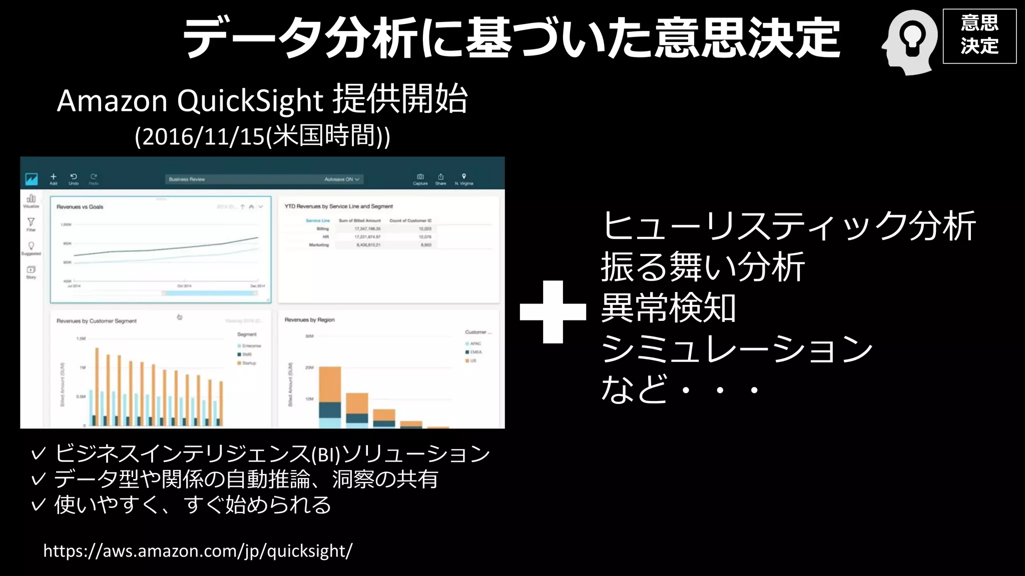 データ分析に基づいた意思決定
Amazon QuickSight 提供開始
(2016/11/15(米国時間))
✓ ビジネスインテリジェンス(BI)ソリューション
✓ データ型や関係の自動推論、洞察の共有
✓ 使いやすく、すぐ始められる
https://aws.amazon.com/jp/quicksight/
ヒューリスティック分析
振る舞い分析
異常検知
シミュレーション
など・・・
意思
決定
 