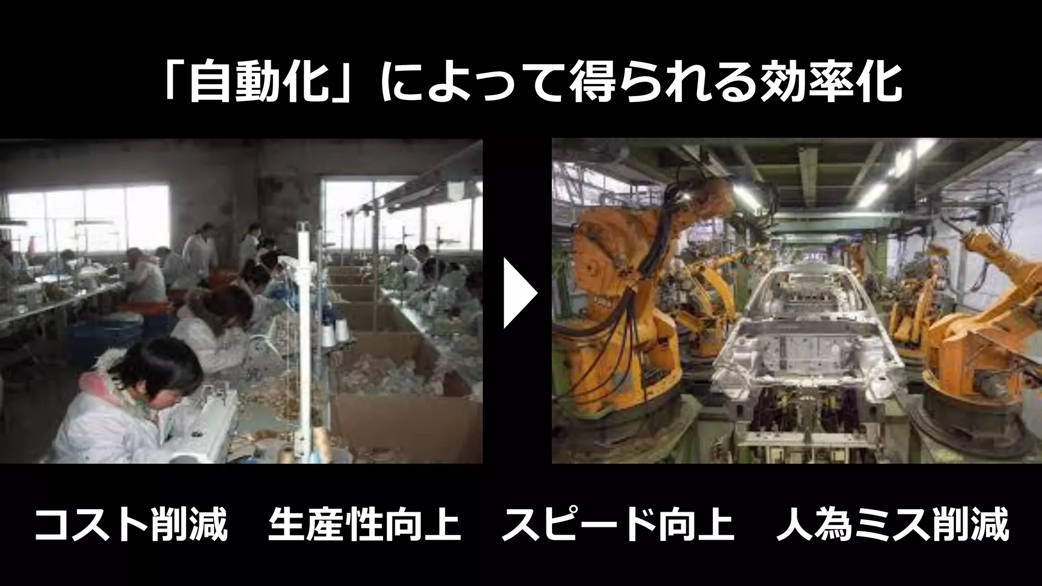「自動化」によって得られる効率化
コスト削減 生産性向上 スピード向上 人為ミス削減
 