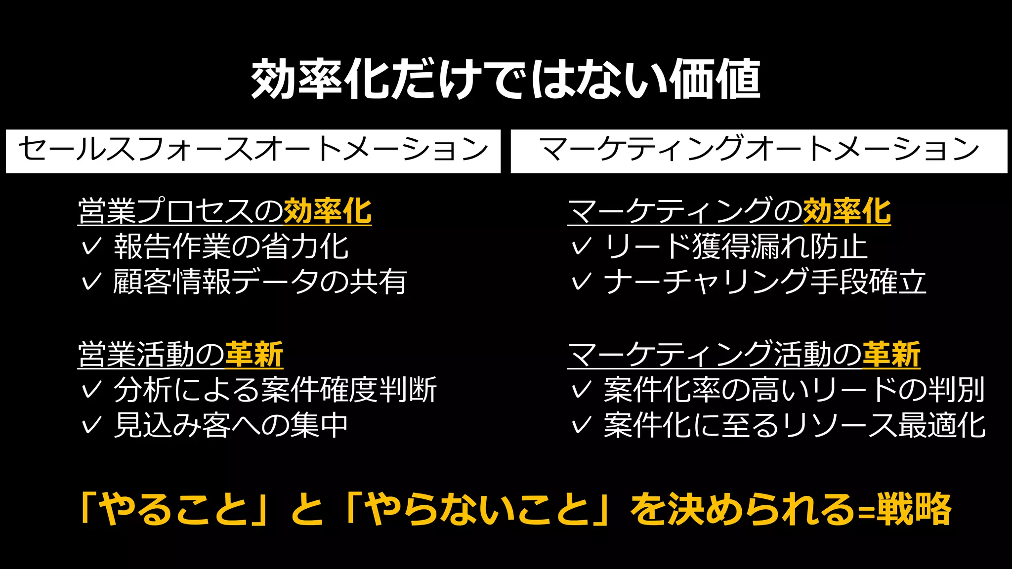 効率化だけではない価値
セールスフォースオートメーション マーケティングオートメーション
営業活動の革新
✓ 分析による案件確度判断
✓ 見込み客への集中
マーケティング活動の革新
✓ 案件化率の高いリードの判別
✓ 案件化に至るリソース最適化
営業プロセスの効率化
✓ 報告作業の省力化
✓ 顧客情報データの共有
マーケティングの効率化
✓ リード獲得漏れ防止
✓ ナーチャリング手段確立
「やること」と「やらないこと」を決められる=戦略
 