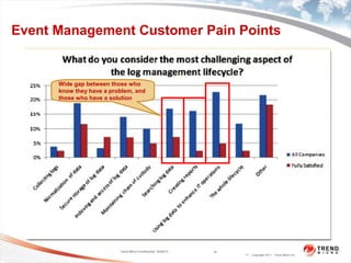 Trend micro real time threat management press presentation | PPT