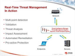Trend micro real time threat management press presentation | PPT