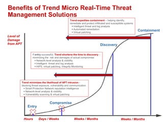 Trend micro real time threat management press presentation | PPT
