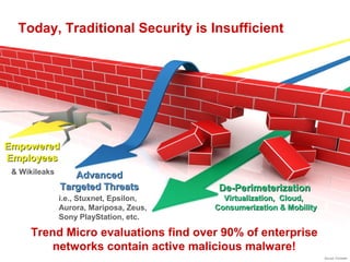 Trend micro real time threat management press presentation | PPT