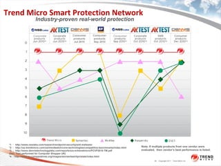 Trend micro real time threat management press presentation | PPT
