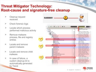 Trend micro real time threat management press presentation | PPT
