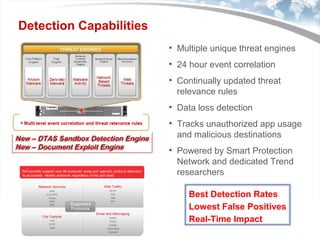 Trend micro real time threat management press presentation | PPT