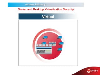 Trend micro v2 | PPTX