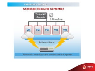 Trend micro v2 | PPTX
