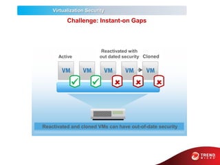 Trend micro v2 | PPTX