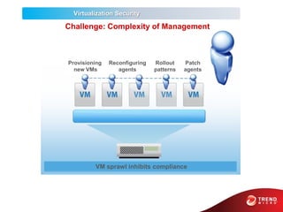 Trend micro v2 | PPTX