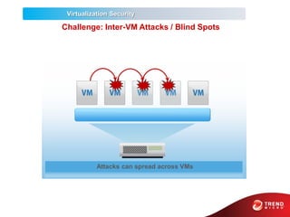 Trend micro v2 | PPTX