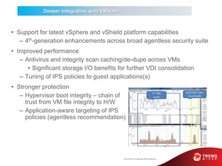 Trend micro v2 | PPTX