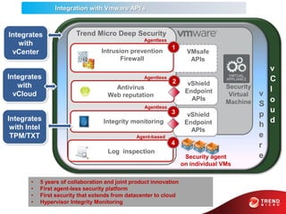 Trend micro v2 | PPTX