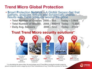 Trend micro v2 | PPTX