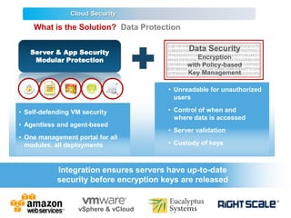 Trend micro v2 | PPTX