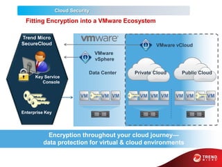 Trend Micro Key Example Trend micro v2 | PPTX