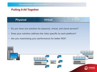Trend micro v2 | PPTX