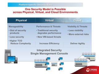 Trend micro v2 | PPTX