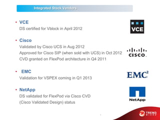 Trend micro v2 | PPTX