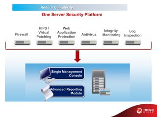 Trend micro v2 | PPTX