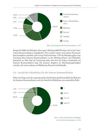 Kapitel 4: Unternehmen: Strategische und organisatorische Einbindung




11,5%                                                                 Unternehmenskommu-
                                                                      nikation
3,4%

5,7%                                                                  Presse-/ Öffentlichkeits-
                                                                      arbeit
                                                      44,8%
11,5%                                                                 Marketing

                                                                      Personal
23,0%
                                                                      Stabstelle

                                                                      Sonstige

                                            Abb. 10: Verortung der Internen Kommunikation; n = 87


Knapp die Hälfte der Befragten ohne eigene Abteilung (44,8%) sehen sich in die Unter-
nehmenskommunikation eingegliedert. Dort werden interne und externe Kommuni-
kationsaufgaben natürlich unter einem Dach bearbeitet. 23% der Befragten geben eine
Verortung ihrer Internen Kommunikation in der Abteilung Presse- und Öffentlich-
keitsarbeit an. Hier liegt die Vermutung nahe, dass dort der Fokus vornehmlich auf
Externer Kommunikation liegt. Die weiteren Angaben zur Abteilungszugehörigkeit
verteilen sich unter anderem auf Marketing, Personal und Stabstelle.


4.4	 Anzahl der Mitarbeiter für die Interne Kommunikation

Neben der Frage nach der organisatorischen Einbindung spielt hinsichtlich der Relevanz
der Internen Kommunikation auch die Anzahl der Mitarbeiter eine wesentliche Rolle.



1,1%                                                                   1

2,3%                                                                   2 bis 4

40,2%
                                                                       5 bis 10


                                                                       mehr 10
                                                     56,3%




                                                        Abb. 11: Wie viele Mitarbeiter beschäftigen
                                                          sich mit Interne Kommunkation; n = 104




                                                                                                  27
 