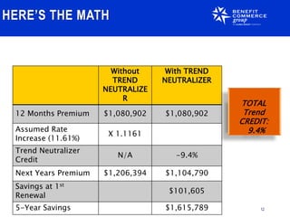 Trend Neutralizer - Health Plan Strategy | PPTX
