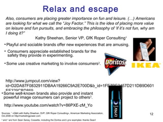 Relax and escape
      Also, consumers are placing greater importance on fun and leisure. (…) Americans
      are looking for what we call the “Joy Factor.” This is the idea of placing more value
      on leisure and fun pursuits, and embracing the philosophy of ‘if it’s not fun, why am
      I doing it?”
                       Kathy Sheehan, Senior VP, GfK Roper Consulting1
     • Playful and sociable brands offer new experiences that are amusing.
     • Consumers appreciate established brands for the
       safety they provide in experimenting.
     • Some use creative marketing to involve consumers2.



   http://www.jumpcut.com/view?
   id=D2DA87F0832911DBAA19266C9A2E700D&b_id=1FE7BE2457D211DB9D601
   EE329CBD869
• Some well-known brands also provide and instant
  powerful image consumers can project to others3.
     http://www.youtube.com/watch?v=86PXE-zM_Yo
Sources: 1 «Q&A with Kathy Sheehan, SVP, GfK Roper Consulting», American Marketing Association,   12
Oct.2006 on http//marketingpower.com
2
    and 3 are from Sean Saraq, Cossette, including the Doritos and Lynx examples: thanks Sean!
 